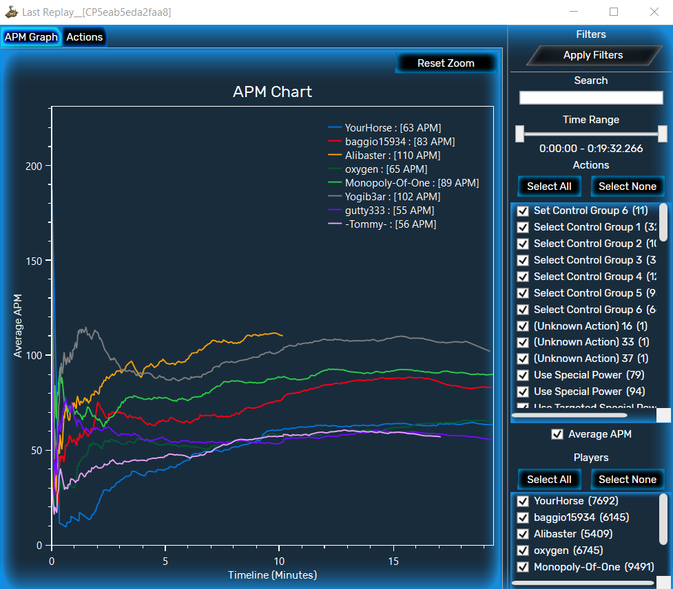 Analyse replays for build orders, actions and APM. Use filters for detailed breakdowns of actions.